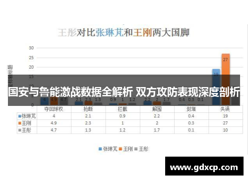 国安与鲁能激战数据全解析 双方攻防表现深度剖析